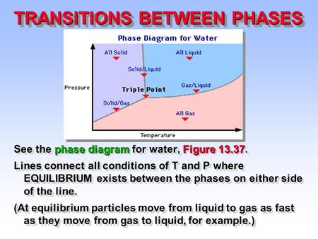 TRANSITIONS BETWEEN PHASES See the phase diagram for water, Figure 13.37. Lines connect all conditions of T and P where EQUILIBRIUM exists between the.