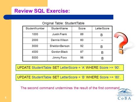 1 Review SQL Exercise: UPDATE StudentTable SET LetterScore = ’A’ WHERE Score >= ‘90’. Original Table: StudentTable StudentNumberStudentNameScoreLetterScore.