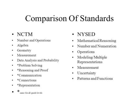 Comparison Of Standards NCTM Number and Operations Algebra Geometry Measurement Data Analysis and Probability *Problem Solving *Reasoning and Proof *Communication.