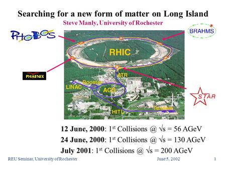 June 5, 2002REU Seminar, University of Rochester1 Searching for a new form of matter on Long Island Steve Manly, University of Rochester 12 June, 2000:
