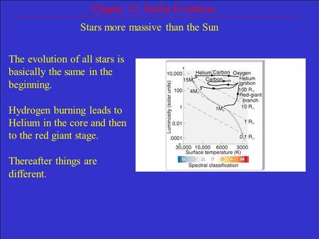 Chapter 12: Stellar Evolution Stars more massive than the Sun The evolution of all stars is basically the same in the beginning. Hydrogen burning leads.
