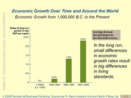 Chapter 10: Long-Run Economic Growth: Sources and Policies © 2008 Prentice Hall Business Publishing Economics R. Glenn Hubbard, Anthony Patrick O’Brien,