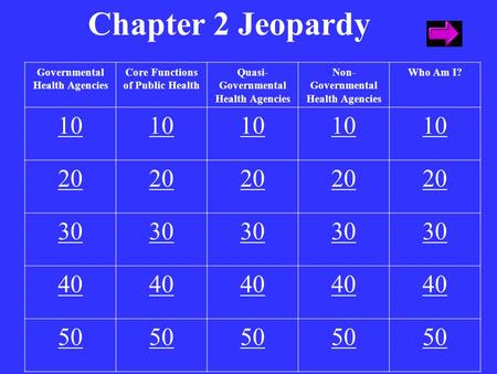 Chapter 2 Jeopardy Governmental Health Agencies