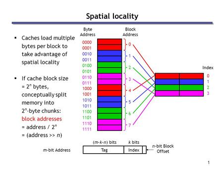 1  Caches load multiple bytes per block to take advantage of spatial locality  If cache block size = 2 n bytes, conceptually split memory into 2 n -byte.