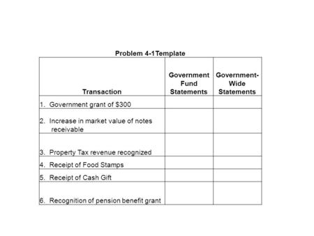 Problem 4-1Template Transaction Government Fund Statements Government- Wide Statements 1. Government grant of $300 2. Increase in market value of notes.