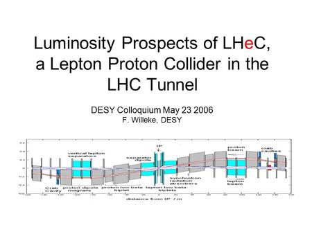 Luminosity Prospects of LHeC, a Lepton Proton Collider in the LHC Tunnel DESY Colloquium May 23 2006 F. Willeke, DESY.