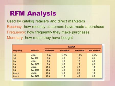 RFM Analysis Used by catalog retailers and direct marketers Recency: how recently customers have made a purchase Frequency: how frequently they make purchases.