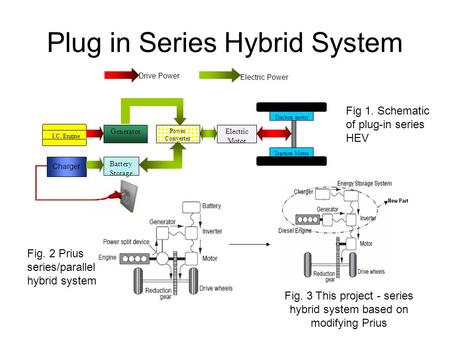 Plug in Series Hybrid System