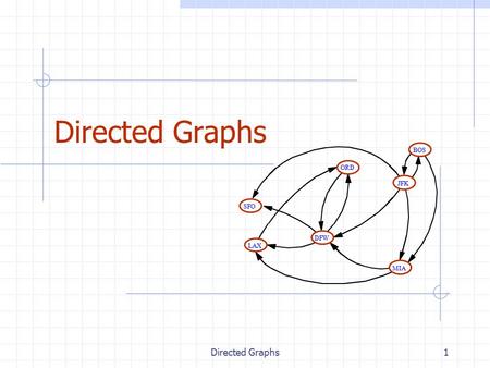 Directed Graphs1 JFK BOS MIA ORD LAX DFW SFO. Directed Graphs2 Outline and Reading (§6.4) Reachability (§6.4.1) Directed DFS Strong connectivity Transitive.