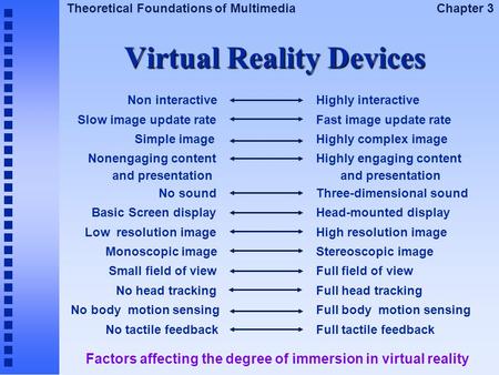 Theoretical Foundations of Multimedia Chapter 3 Virtual Reality Devices Non interactive Slow image update rate Simple image Nonengaging content and presentation.