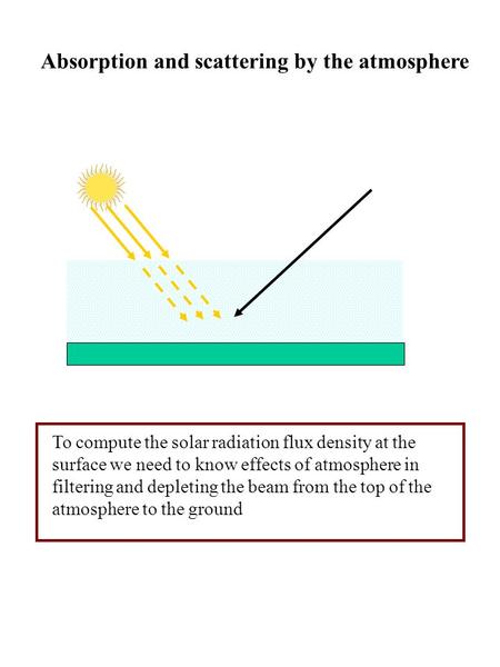 To compute the solar radiation flux density at the surface we need to know effects of atmosphere in filtering and depleting the beam from the top of the.