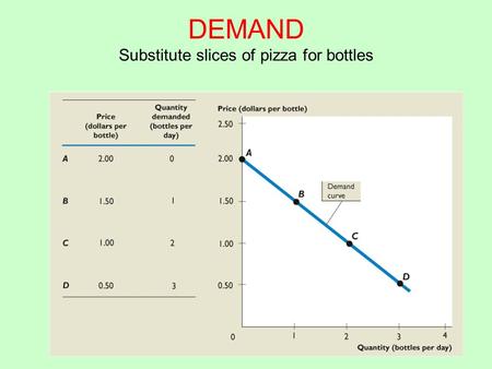 DEMAND Substitute slices of pizza for bottles. MARKET DEMAND Substitute slices of pizza for bottles.