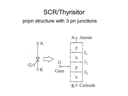 SCR/Thyrisitor pnpn structure with 3 pn junctions.