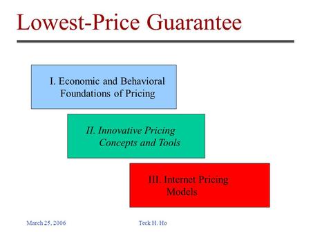 March 25, 2006Teck H. Ho I. Economic and Behavioral Foundations of Pricing II. Innovative Pricing Concepts and Tools III. Internet Pricing Models Lowest-Price.