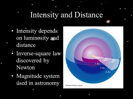 Intensity and Distance Intensity depends on luminosity and distance Inverse-square law discovered by Newton Magnitude system used in astronomy.