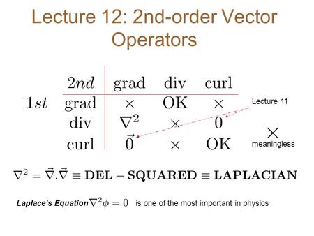 Lecture 12: 2nd-order Vector Operators Lecture 11 meaningless Laplace’s Equation is one of the most important in physics.