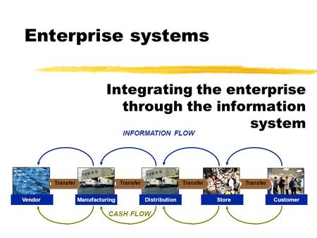 Enterprise systems Integrating the enterprise through the information system INFORMATION FLOW CASH FLOW Transfer CustomerVendorManufacturingDistributionStore.