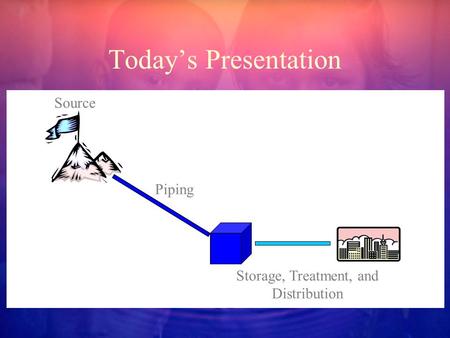 Today’s Presentation Piping Storage, Treatment, and Distribution Source.