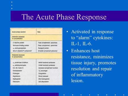 The Acute Phase Response Activated in response to “alarm” cytokines: IL-1, IL-6. Enhances host resistance, minimizes tissue injury, promotes resolution.