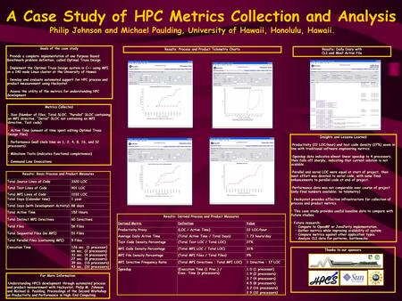 A Case Study of HPC Metrics Collection and Analysis Philip Johnson and Michael Paulding, University of Hawaii, Honolulu, Hawaii. Goals of the case study.