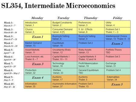 SL354, Intermediate Microeconomics Week 1 : March 3 – 7 MondayTuesdayThursdayFriday Exam 1 Exam 2 Exam 3 Exam 4 Exam 5 Problem Set 3 Equilibrium Varian,