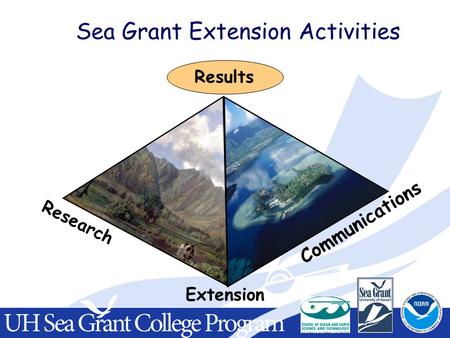 Extension Communications Research Sea Grant Extension Activities Results.