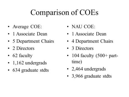 Comparison of COEs Average COE: 1 Associate Dean 5 Department Chairs 2 Directors 62 faculty 1,162 undergrads 634 graduate stdts NAU COE: 1 Associate Dean.