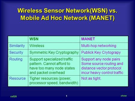 1 cs526 chow Wireless Sensor Network(WSN) vs. Mobile Ad Hoc Network (MANET) WSNMANET SimilarityWirelessMulti-hop networking SecuritySymmetric Key CryptographyPublick.