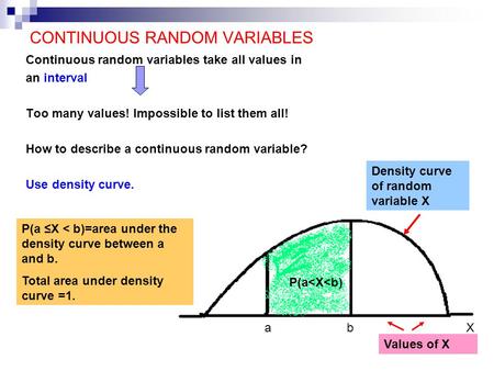 CONTINUOUS RANDOM VARIABLES Continuous random variables take all values in an interval Too many values! Impossible to list them all! How to describe a.