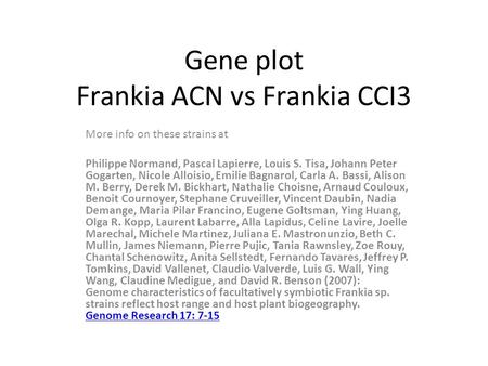 Gene plot Frankia ACN vs Frankia CCI3 More info on these strains at Philippe Normand, Pascal Lapierre, Louis S. Tisa, Johann Peter Gogarten, Nicole Alloisio,