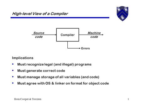 From Cooper & Torczon1 Implications Must recognize legal (and illegal) programs Must generate correct code Must manage storage of all variables (and code)