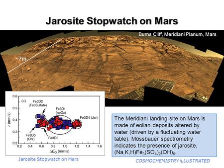 COSMOCHEMISTRY iLLUSTRATED Jarosite Stopwatch on MarsJarosite Stopwatch on Mars Jarosite Stopwatch on Mars The Meridiani landing site on Mars is made of.