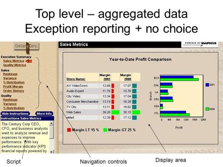 Top level – aggregated data Exception reporting + no choice Navigation controls Display area Script.