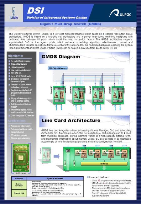 DSI Division of Integrated Systems Design No switch fabric required Highlights: Access and edge routers Applications: Truly output queuing Highly integrated.