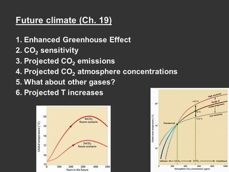 Future climate (Ch. 19) 1. Enhanced Greenhouse Effect 2. CO 2 sensitivity 3. Projected CO 2 emissions 4. Projected CO 2 atmosphere concentrations 5. What.
