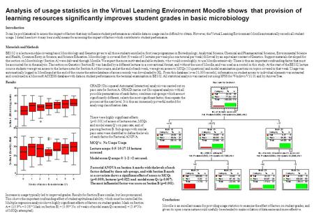Analysis of usage statistics in the Virtual Learning Environment Moodle shows that provision of learning resources significantly improves student grades.