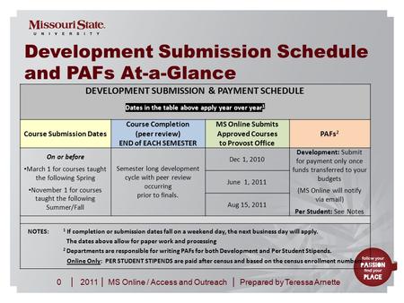 20110MS Online / Access and Outreach ||| Prepared by Teressa Arnette Development Submission Schedule and PAFs At-a-Glance DEVELOPMENT SUBMISSION & PAYMENT.