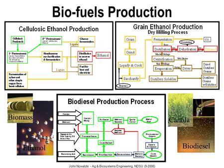 John Nowatzki - Ag & Biosystems Engineering, NDSU (9-2006) Bio-fuels Production Biomass Ethanol Canola Biodiesel.