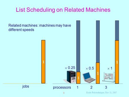 Ecole Polytechnique, Nov 11, 2007 1 List Scheduling on Related Machines processors 1 2 3 Related machines: machines may have different speeds  0.25 