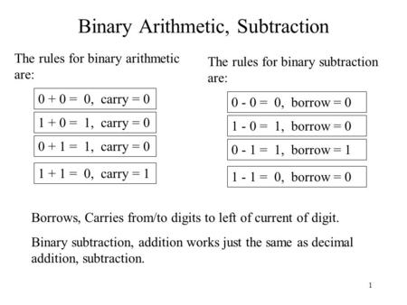 1 Binary Arithmetic, Subtraction The rules for binary arithmetic are: 0 + 0 = 0, carry = 0 1 + 0 = 1, carry = 0 0 + 1 = 1, carry = 0 1 + 1 = 0, carry =
