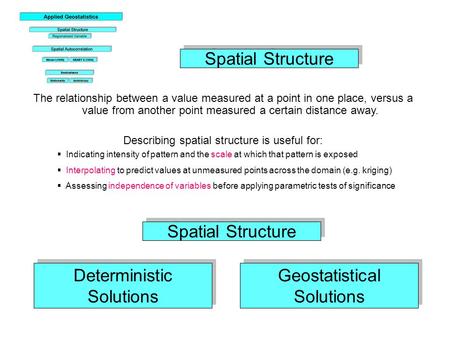 Deterministic Solutions Geostatistical Solutions
