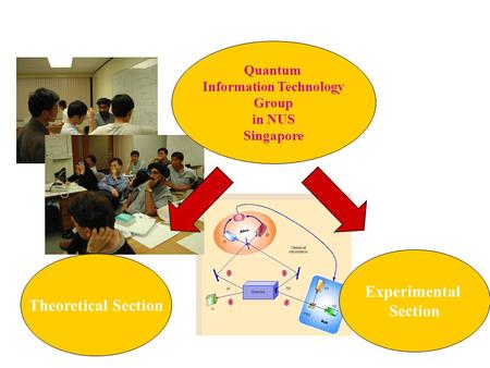 Quantum Information Technology Group in NUS Singapore Theoretical Section Experimental Section.