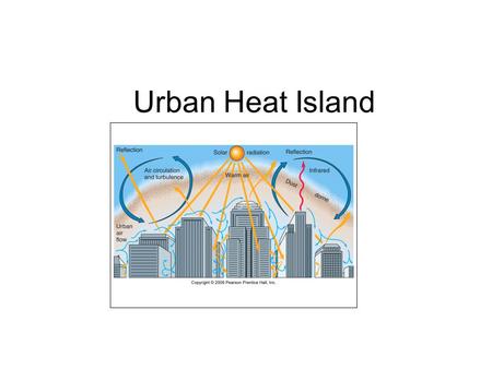 Urban Heat Island. Air temperature measurements: Thermometer is located in the shade at about 1.5 meters above a short grass surface in an open field.