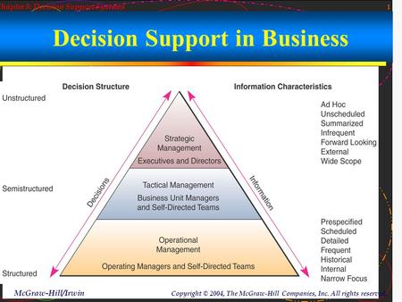 1 McGraw-Hill/Irwin Copyright © 2004, The McGraw-Hill Companies, Inc. All rights reserved. Chapter 8: Decision Support Systems Decision Support in Business.