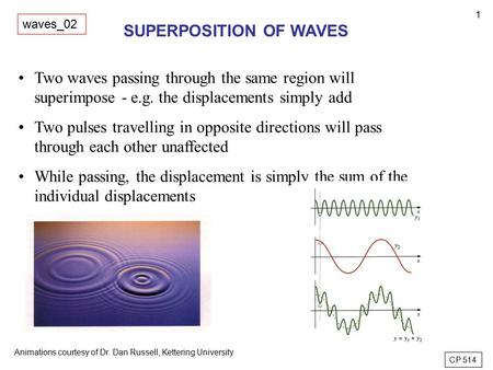 1 Two waves passing through the same region will superimpose - e.g. the displacements simply add Two pulses travelling in opposite directions will pass.