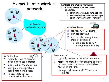 1 Elements of a wireless network network infrastructure wireless hosts r laptop, PDA, IP phone r run applications r may be stationary (non- mobile) or.