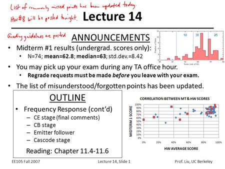 EE105 Fall 2007Lecture 14, Slide 1Prof. Liu, UC Berkeley Lecture 14 OUTLINE Frequency Response (cont’d) – CE stage (final comments) – CB stage – Emitter.