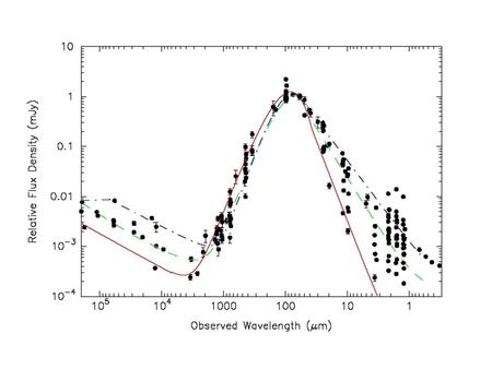 Comparison of Photometric And Spectroscopic Redshifts.