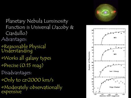 Planetary Nebula Luminosity Functions Planetary Nebula Luminosity Function is Universal (Jacoby & Ciardullo) Advantages: Reasonable Physical Understanding.