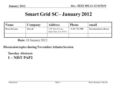 Doc.: IEEE 802.11-12-0152r0 SubmissionBruce Kraemer, MarvellSlide 1 Smart Grid SC– January 2012 Date: 18 Janaury 2012 Discussion topics during November.